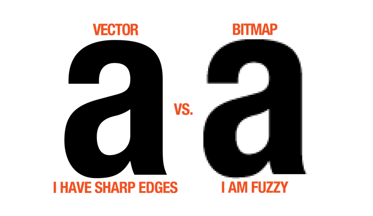 What's The Difference Between Vector Graphics and Raster Graphics?