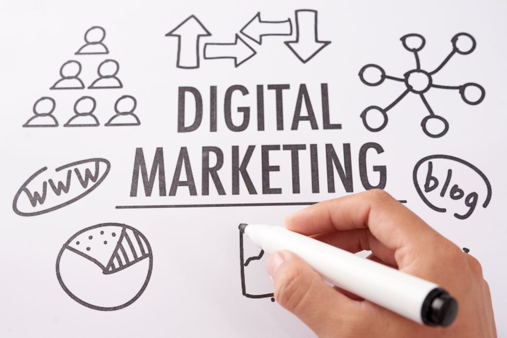 Why Is Digital Marketing Important